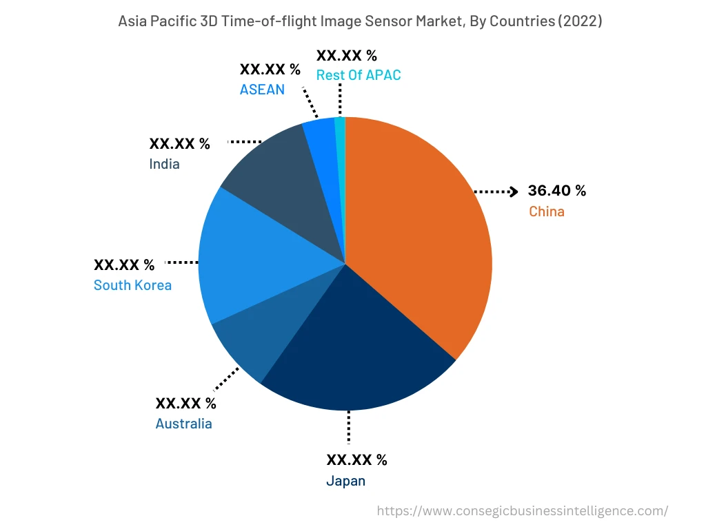 3D Time-of-Flight (TOF) Image Sensor Market By Country