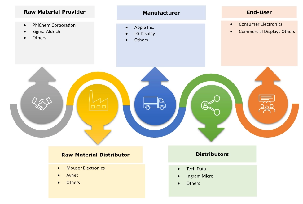 4K 디스플레이 시장 생태계