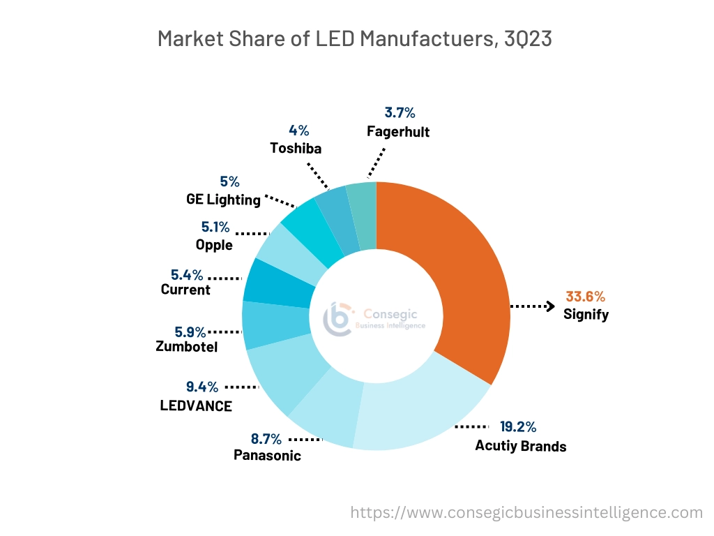 4K 디스플레이 시장 그래프