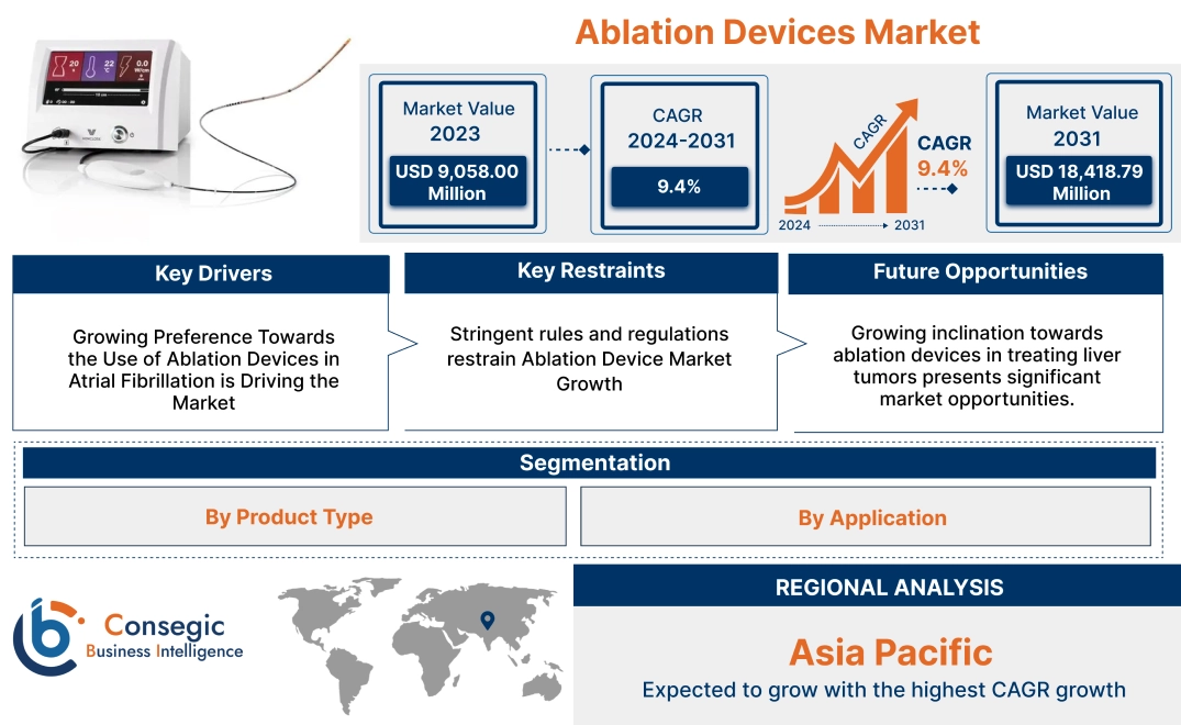 Ablation Devices Market Ablation Devices Market