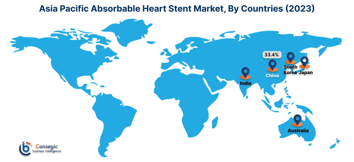 Markt für resorbierbare Herzstents nach Ländern Markt für resorbierbare Herzstents nach Ländern