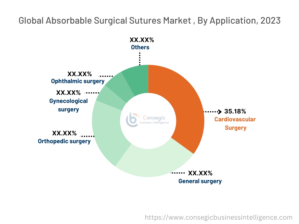 Absorbable Surgical Sutures Market By Type Absorbable Surgical Sutures Market By Type