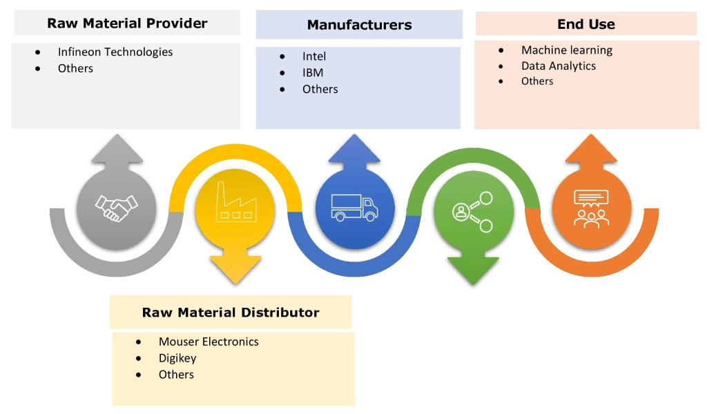 Accelerator Card Market Ecosystem Accelerator Card Market Ecosystem