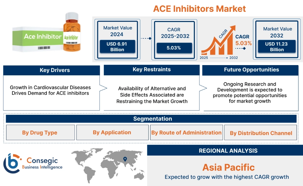 ACE Inhibitors Market ACE Inhibitors Market