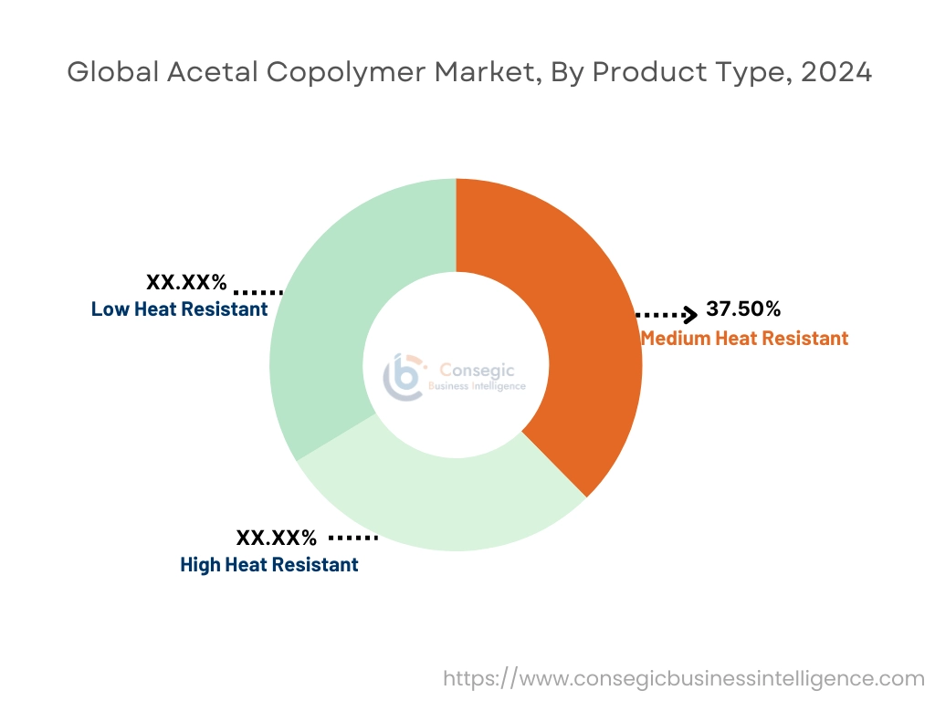 Acetalcopolymer-Markt nach Produkttyp Acetalcopolymer-Markt nach Produkttyp