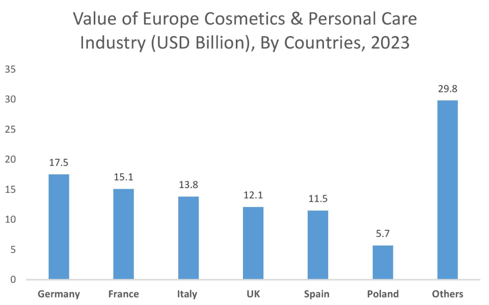 Acetamide MEA Market Graph