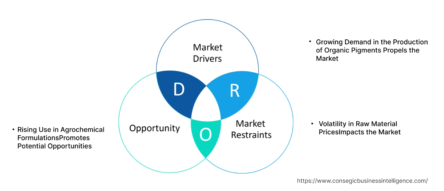 Acetoacetanilide Market Dynamics Acetoacetanilide Market Dynamics