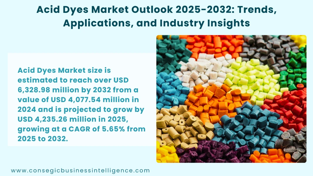 Acid Dyes Market Press Release