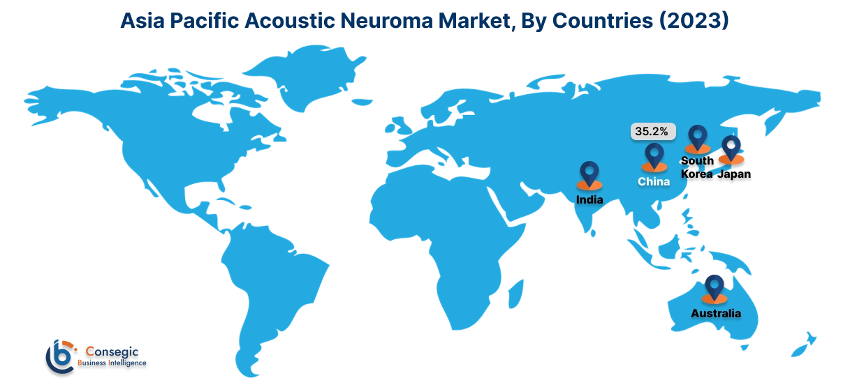 Akustikusneurinom-Markt nach Ländern Akustikusneurinom-Markt nach Ländern