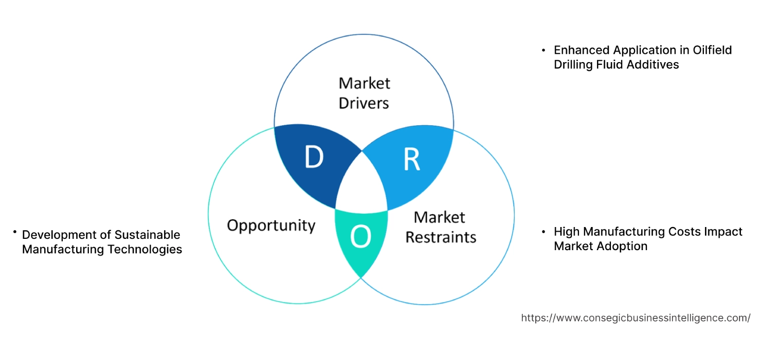 Acrylamide Tertiary Butyl Sulfonic Acid Market Dynamics Acrylamide Tertiary Butyl Sulfonic Acid Market Dynamics