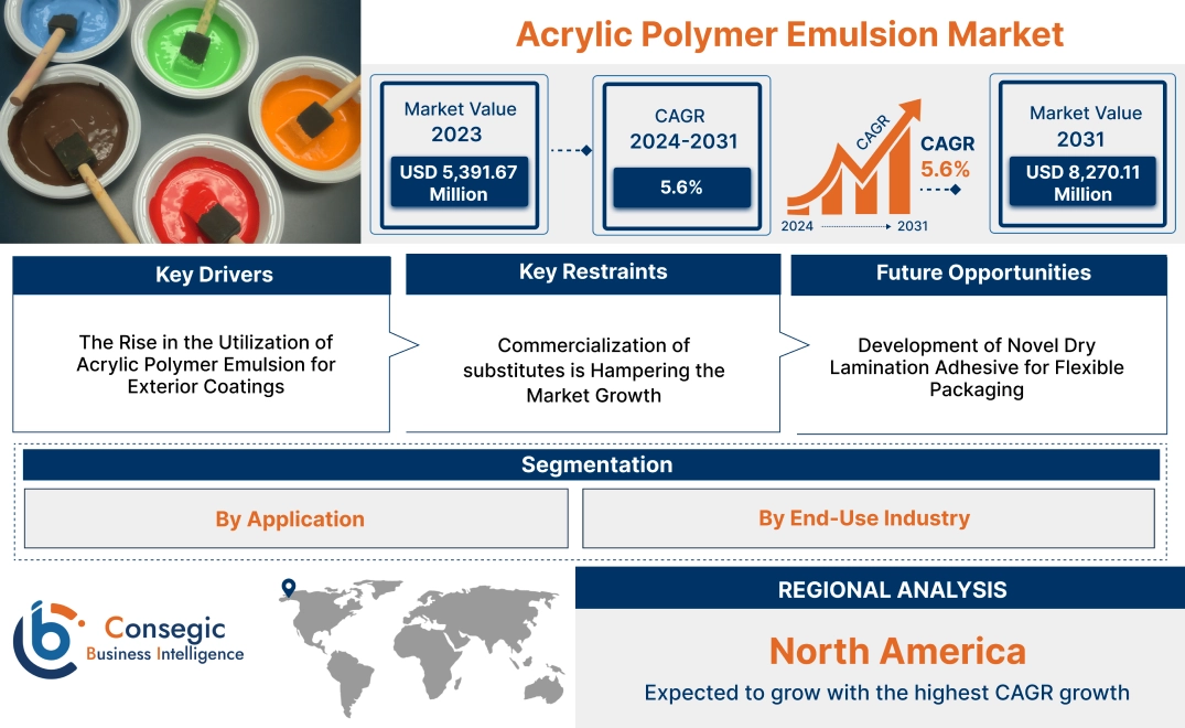 Acrylic Polymer Emulsion Market Acrylic Polymer Emulsion Market
