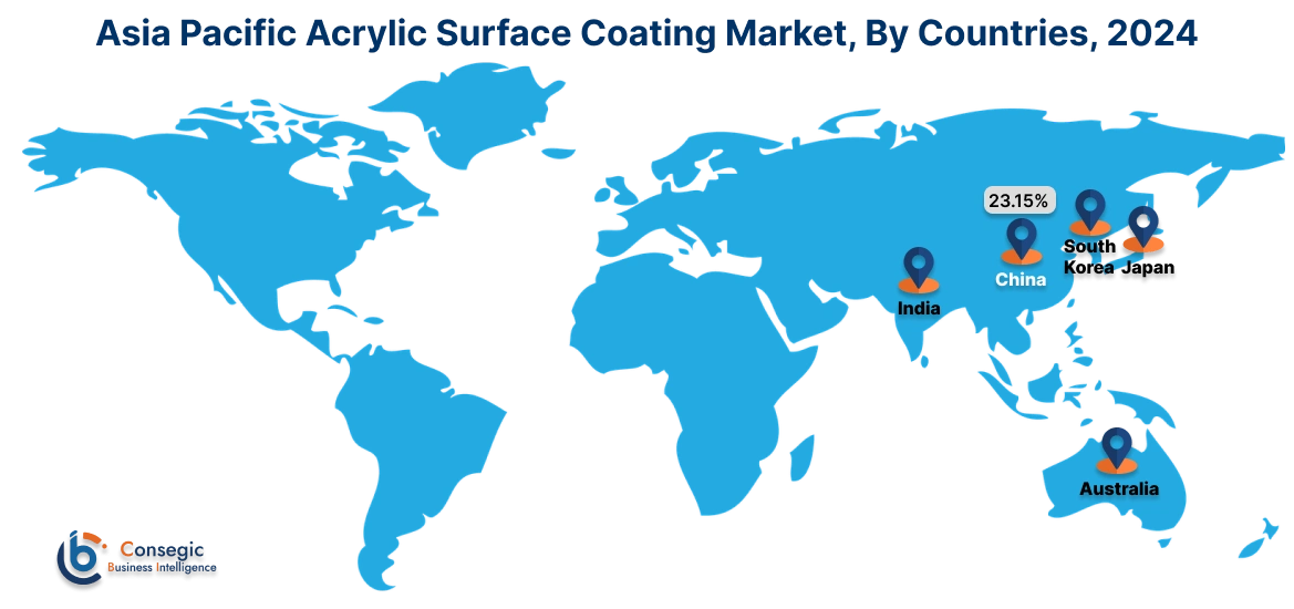 Acrylic Surface Coating Market By Country Acrylic Surface Coating Market By Country