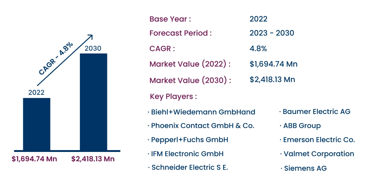 Global Actuator Sensor Interface Market