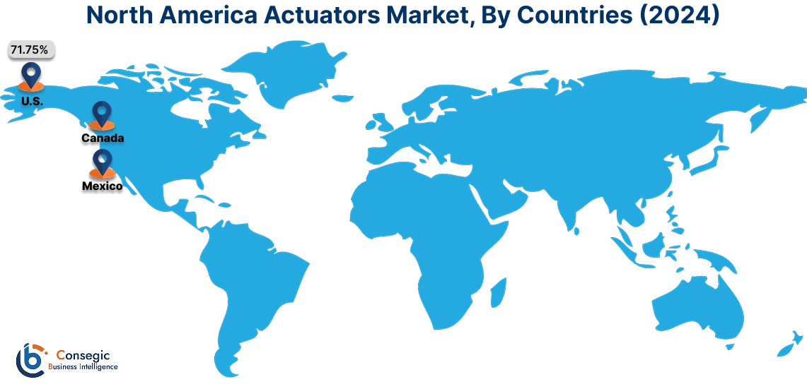 Actuators Market By Country