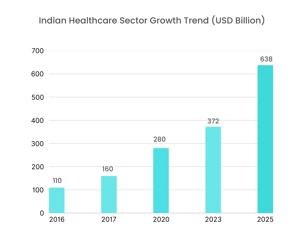 Marktdiagramm für EHR in der Akutversorgung