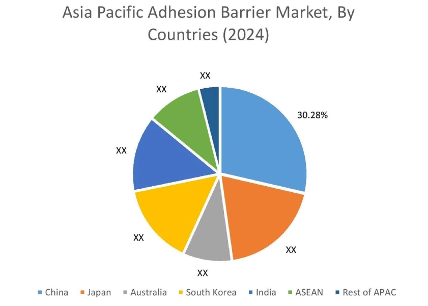 Adhesion Barrier Market By Country
