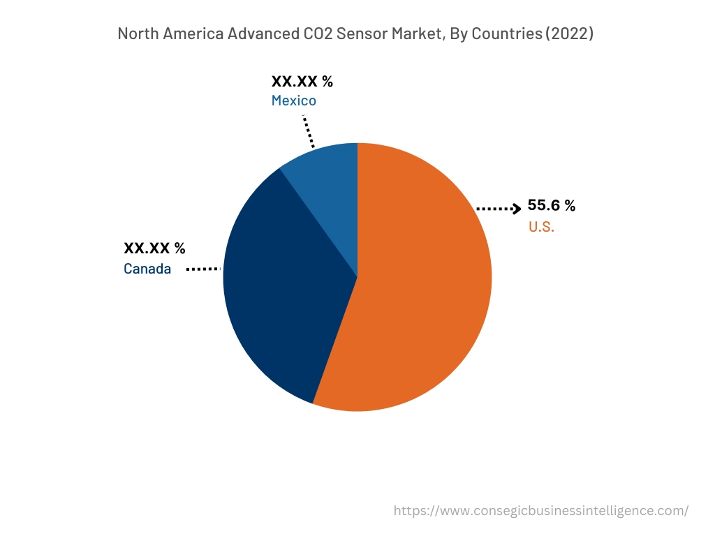 North America Advanced CO2 Sensor Market, By Countries (2022)