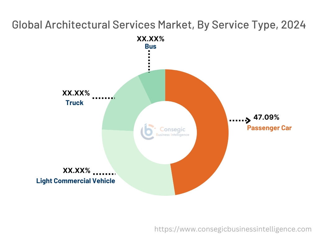 Advanced Driver Assistance Systems (ADAS) Market By Vehicle Type