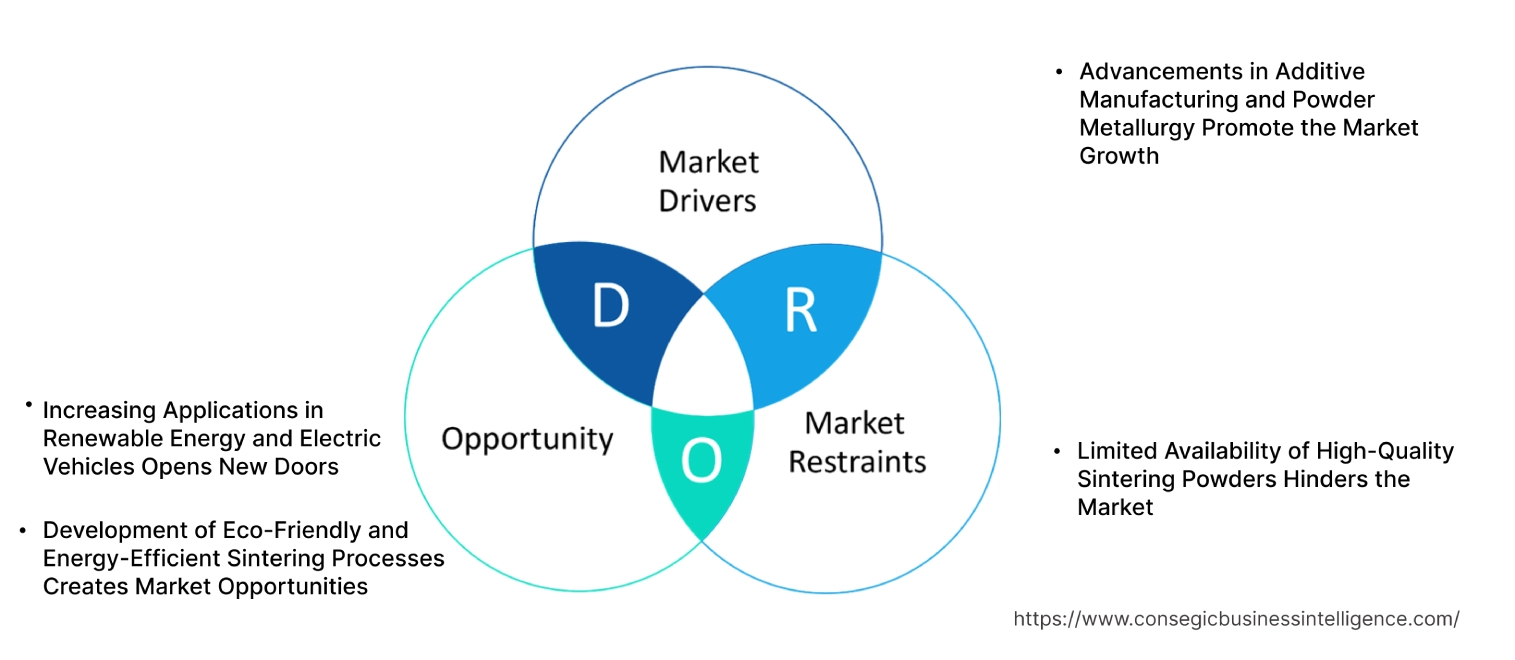 Advanced Sintering Technologies Market Dynamics Advanced Sintering Technologies Market Dynamics