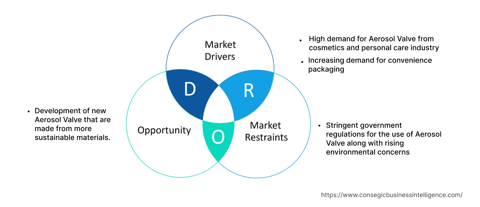 Aerosol Valve Market Dynamics Aerosol Valve Market Dynamics