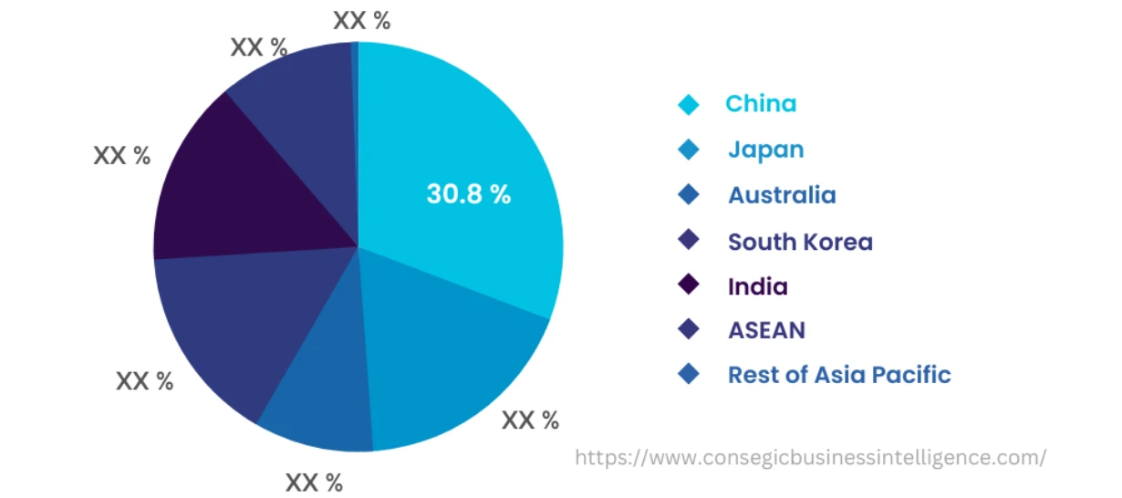 Aerospace Floor Panels Market By Country