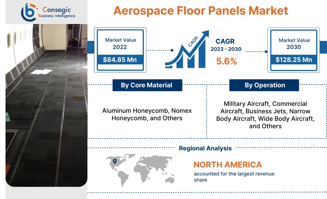 Aerospace Floor Panels Market 