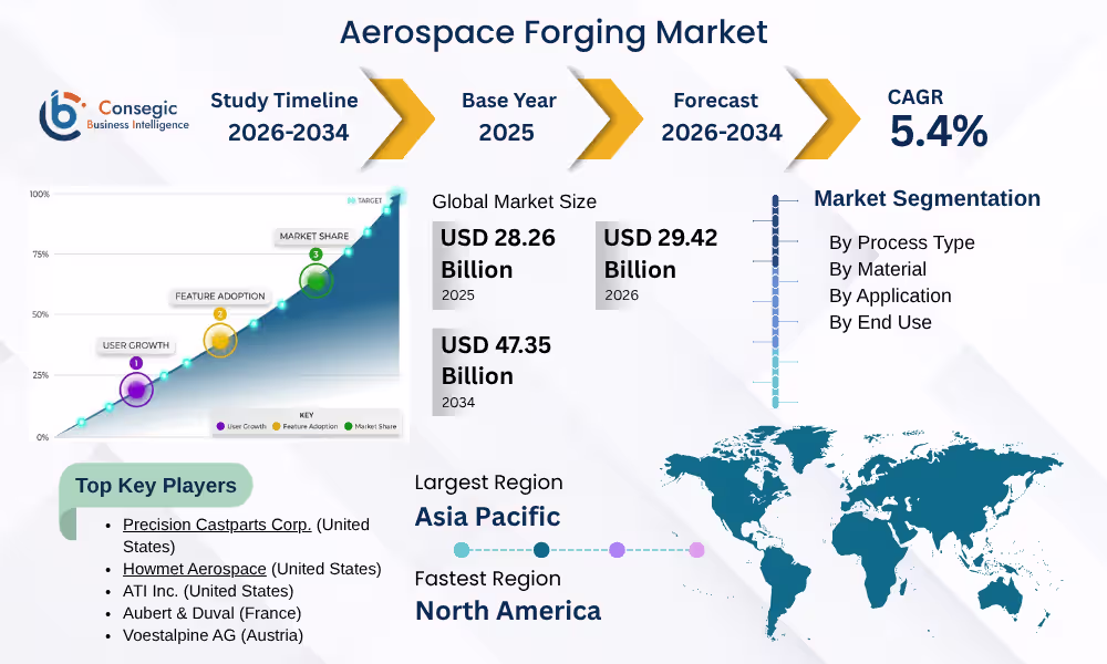 Aerospace Forging Market Insights