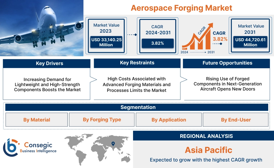 Aerospace Forging Market Aerospace Forging Market