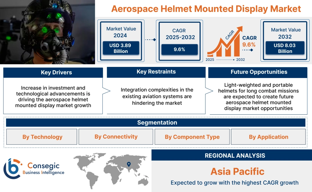 Aerospace Helmet Mounted Display Market Aerospace Helmet Mounted Display Market