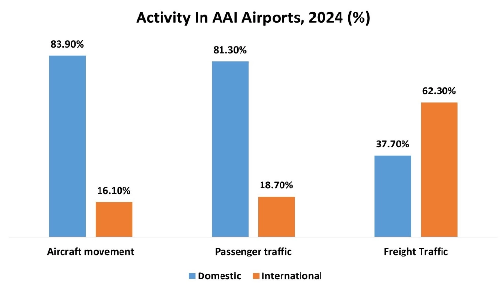Aerospace Maintenance Chemicals Market Graph