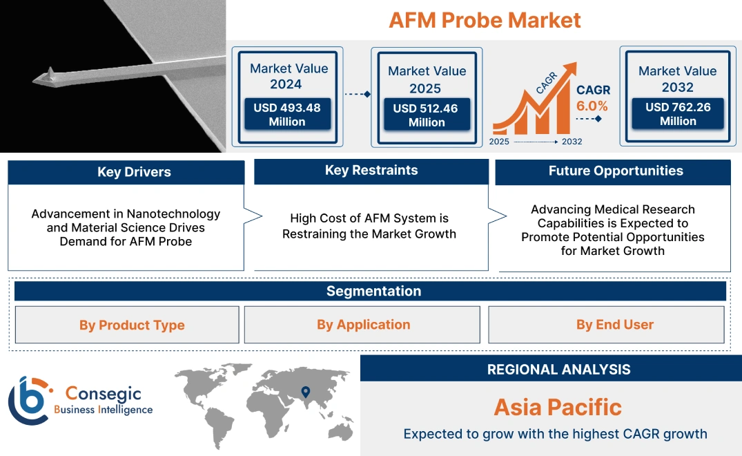 AFM Probe Market AFM Probe Market