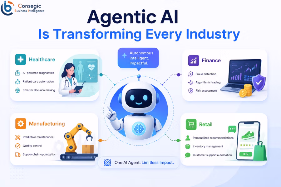 Agentic Ai Transforming Industries Healthcare Finance Manufacturing Retail Agentic Ai Transforming Industries Healthcare Finance Manufacturing Retail Blog