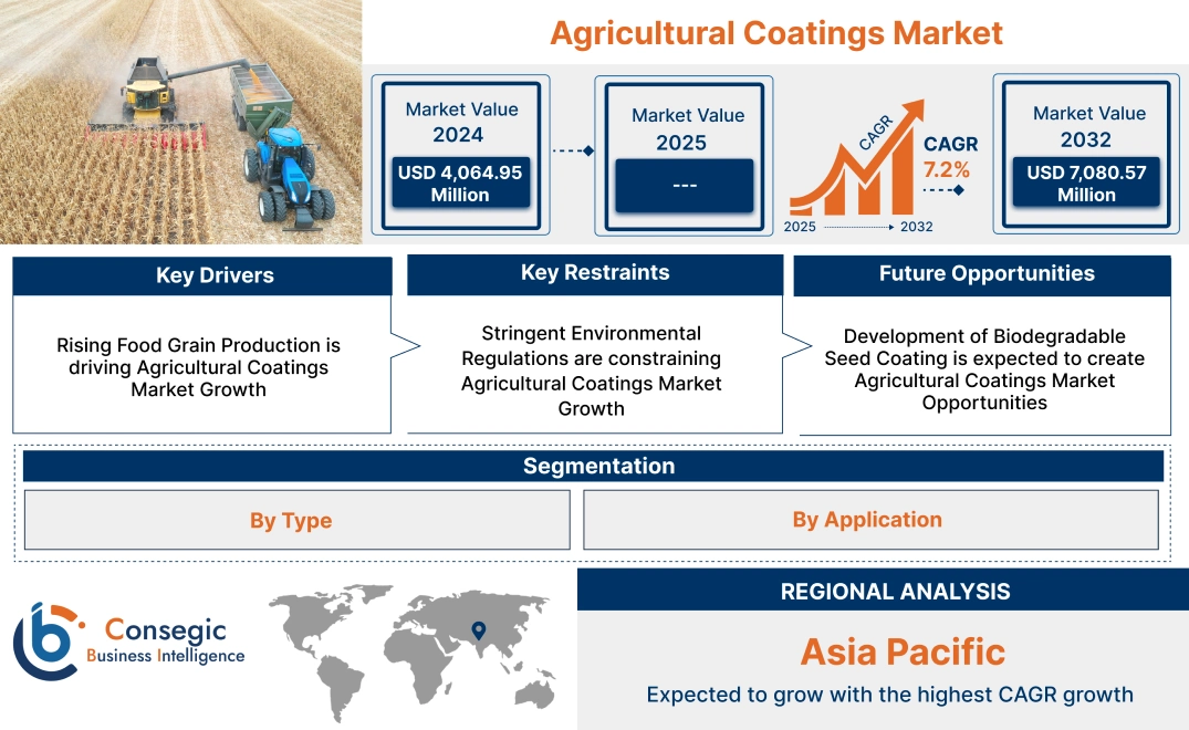 Agricultural Coatings Market Agricultural Coatings Market