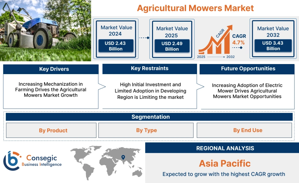 Agricultural Mowers Market