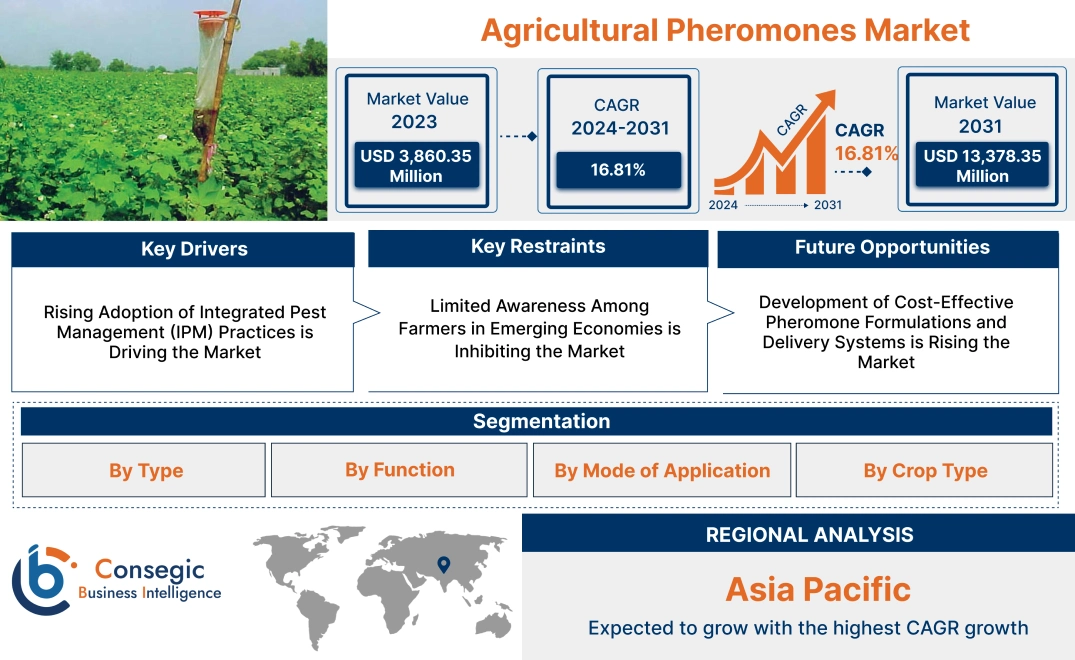 Agricultural Pheromones Market Agricultural Pheromones Market