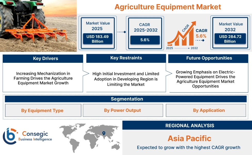 Agriculture Equipment Market Agriculture Equipment Market