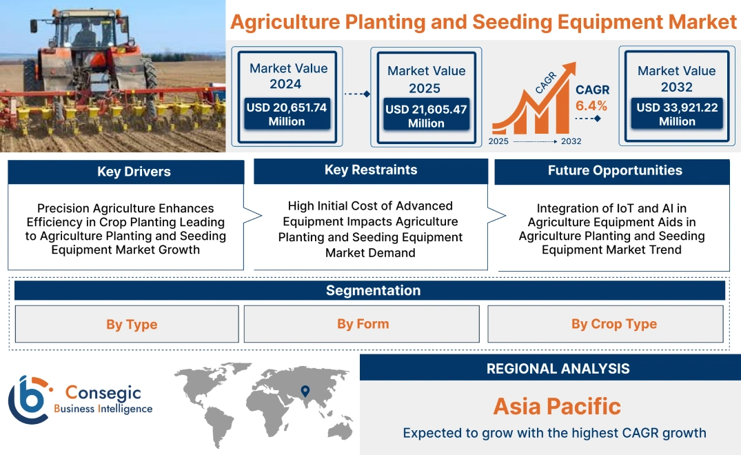 Agriculture Planting and Seeding Equipment Market Agriculture Planting and Seeding Equipment Market