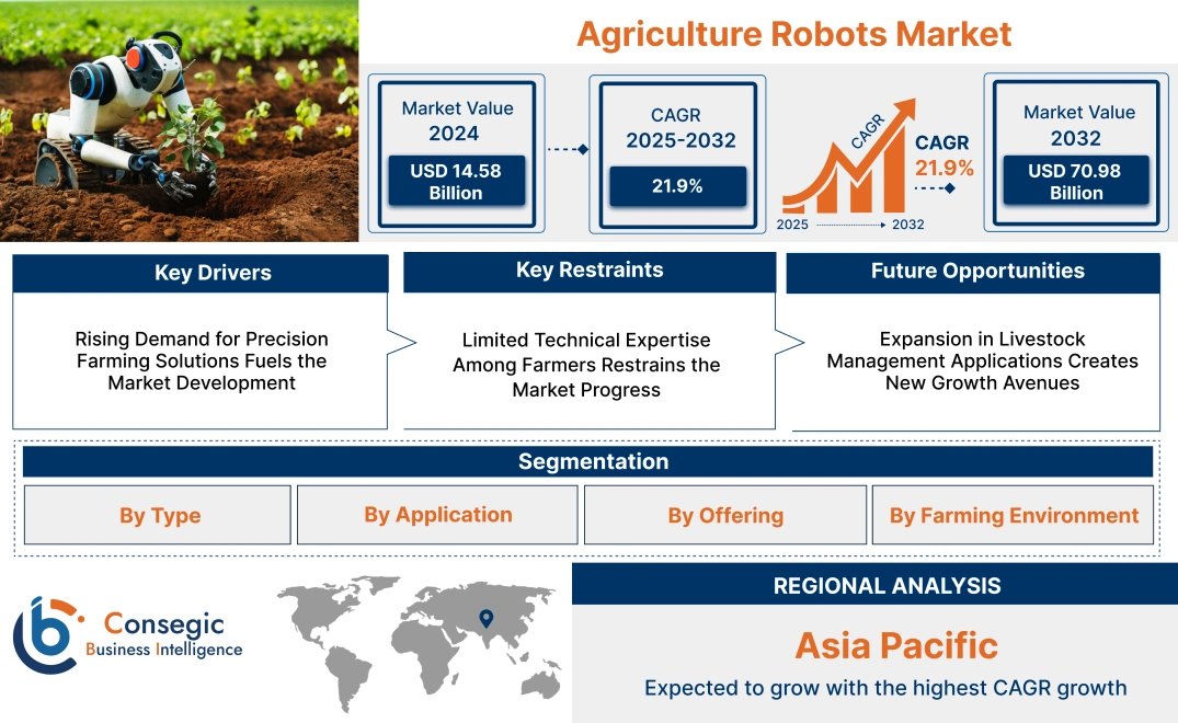 Agriculture Robots Market Agriculture Robots Market