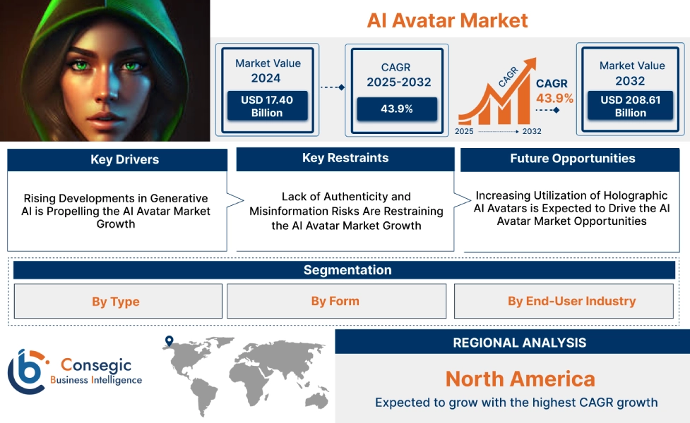 AI Avatar Market