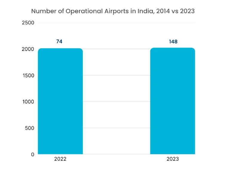 AI-Based Fever Detection Camera Market Graph