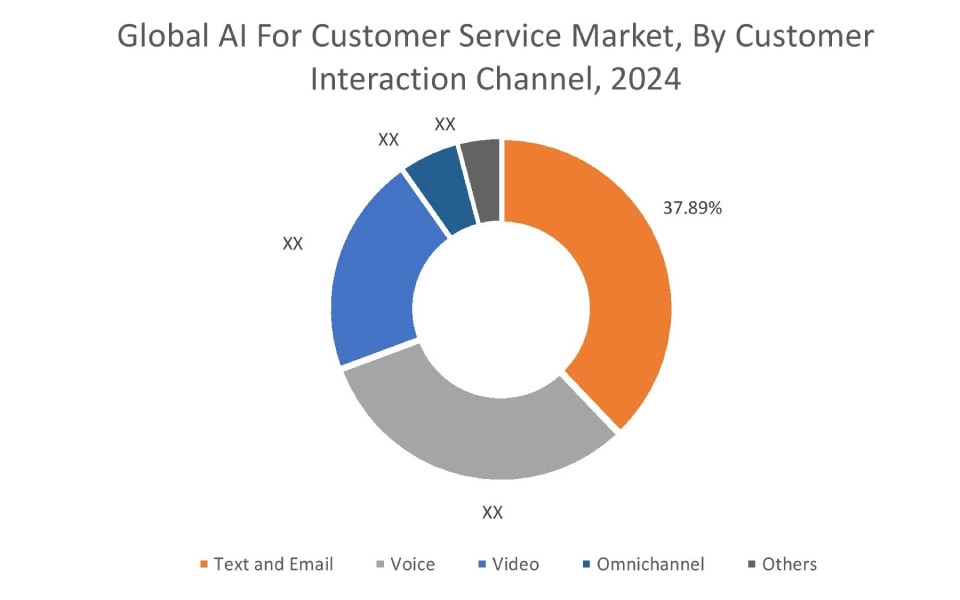 AI For Customer Service Market By Application AI For Customer Service Market By Application