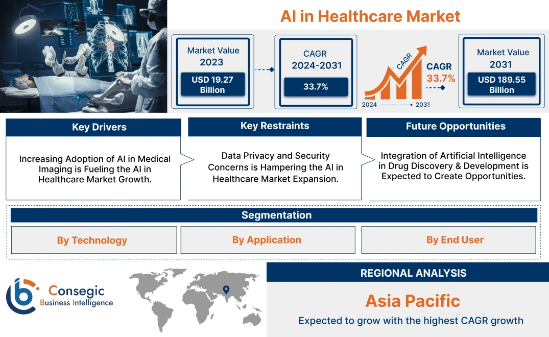 AI in Healthcare Market AI in Healthcare Market