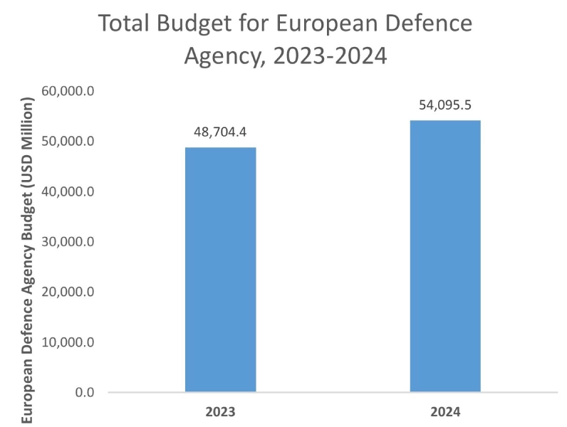 AI in Video Surveillance Market By Graph