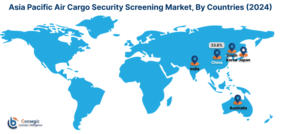Air Cargo Security Screening Market By Country