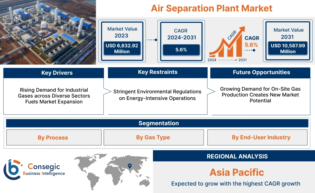 Air Separation Plant Market Air Separation Plant Market