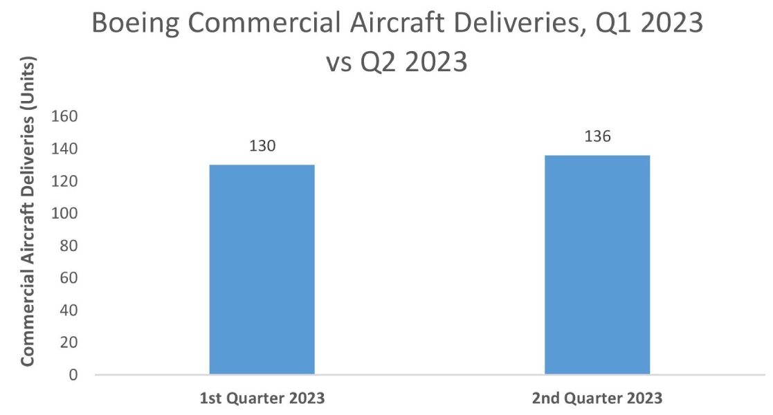 Aircraft Soft Goods Market Graph
