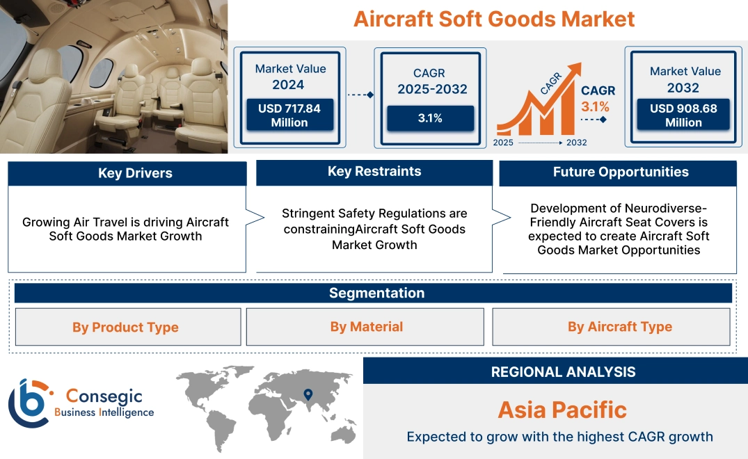 Aircraft Soft Goods Market Aircraft Soft Goods Market