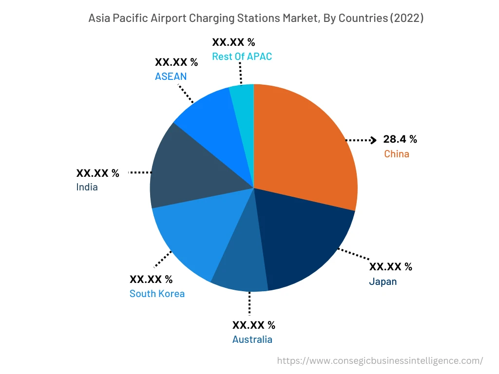 Asia Pacific Airport Charging Stations Market, By Countries (2022)