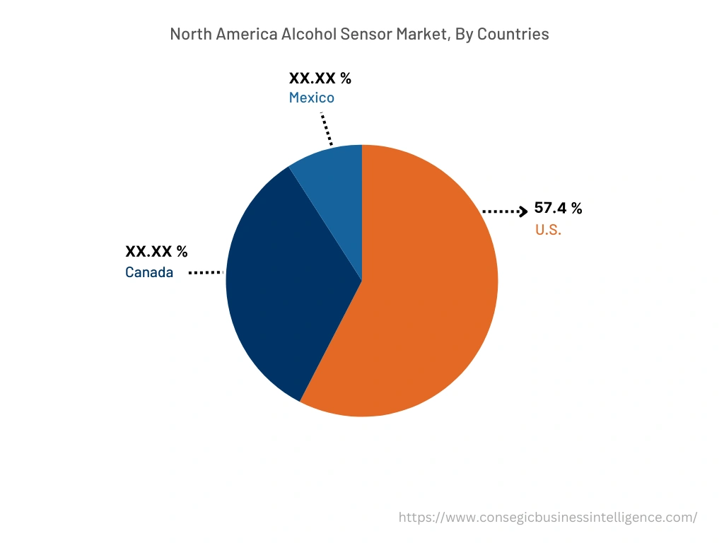 Alcohol Sensor Market By Country