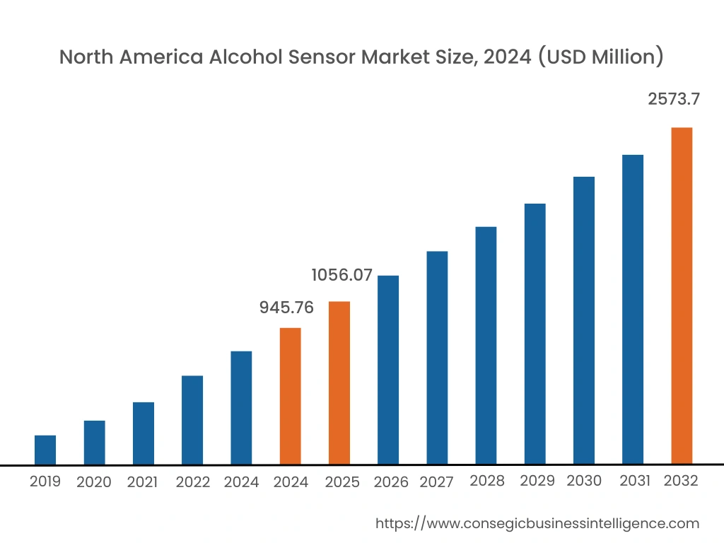 Alcohol Sensor Market By Region